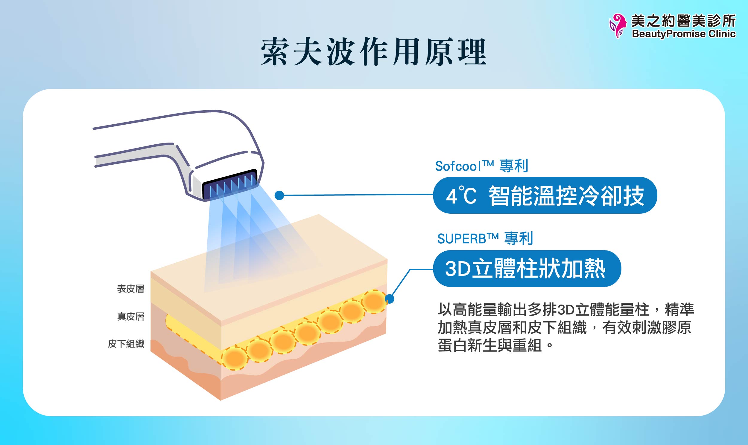 Sofe\wave索夫波作用原理