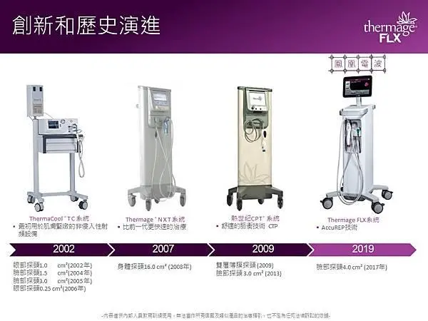 鳳凰電波技術演進史