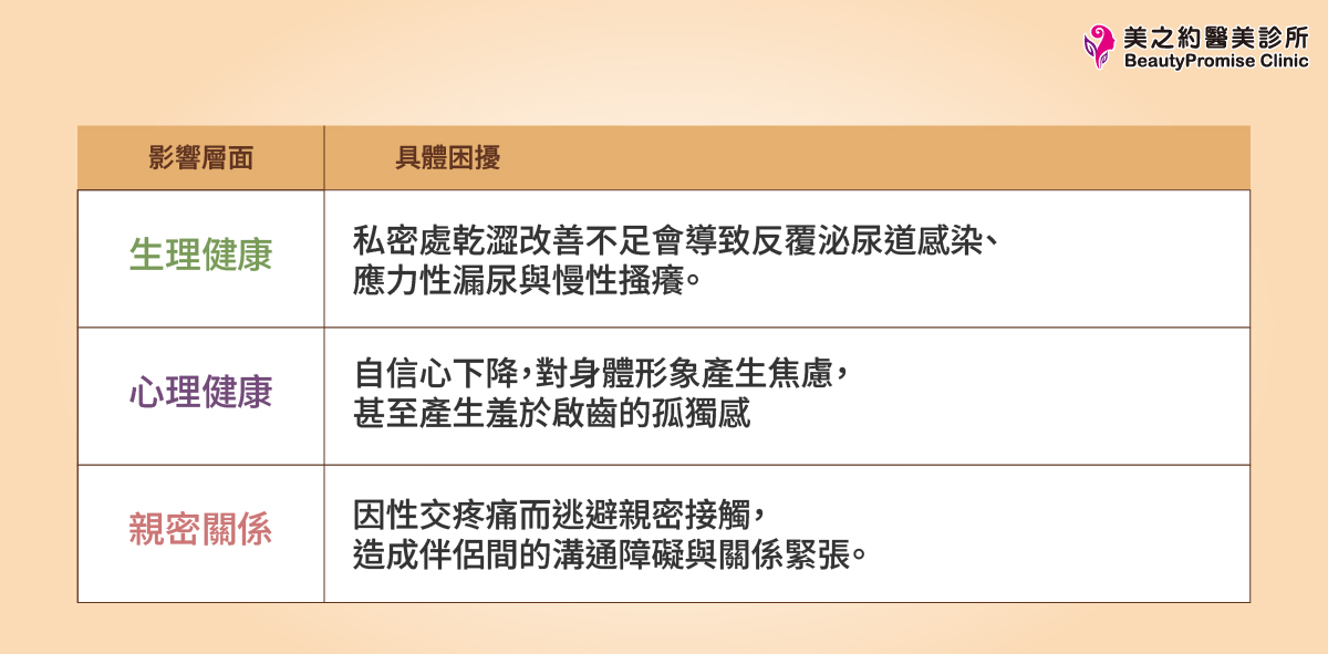私密處的老化問題影響範圍