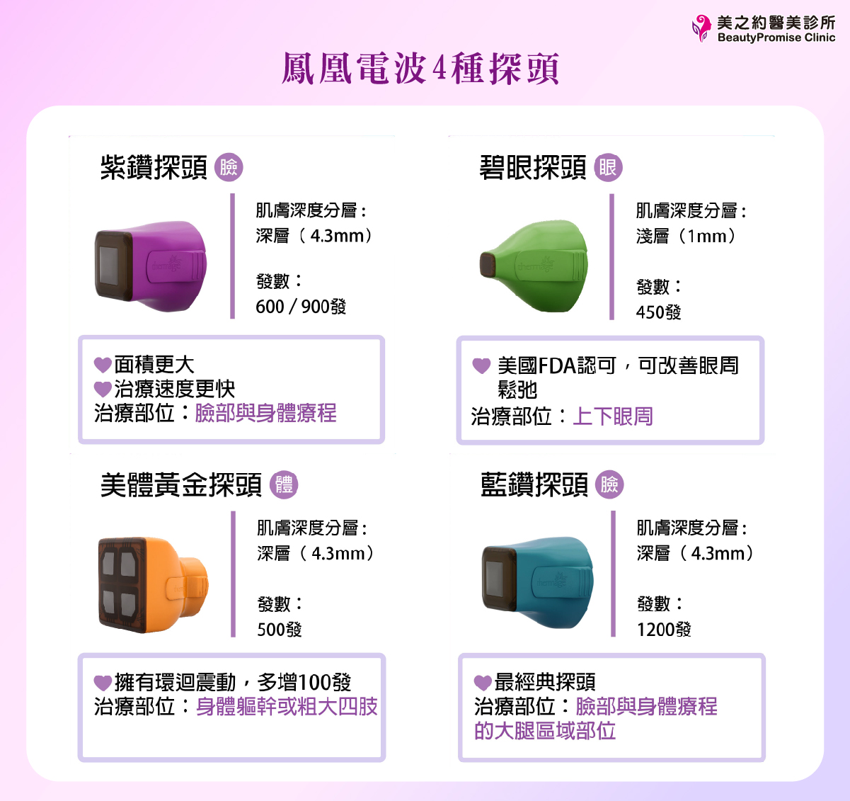 鳳凰波4種智能探頭