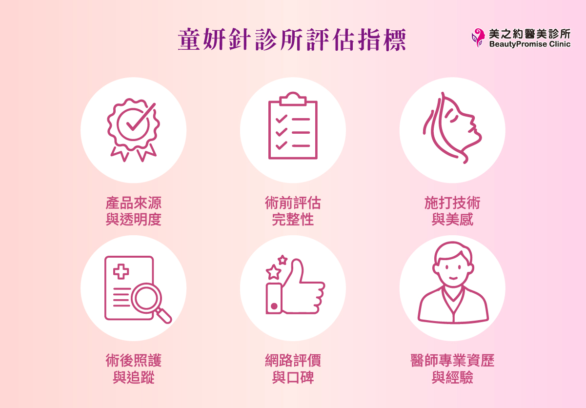 透過以下六大專業維度，為您篩選出最安心的台北童妍針首選