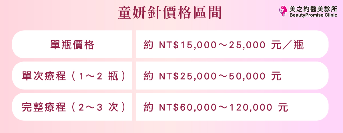 童妍針價格