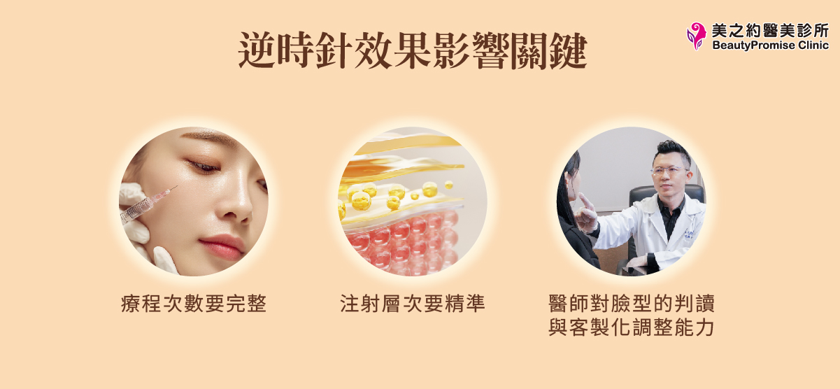 影響逆時針效果的3大關鍵