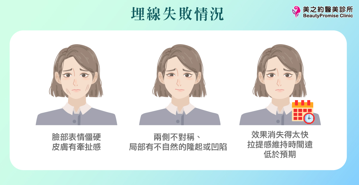 埋線失敗情況