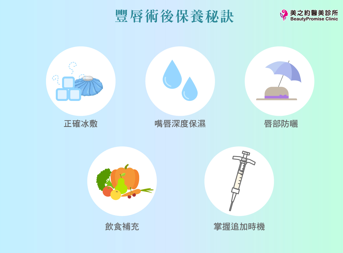 豐唇術後保養秘訣