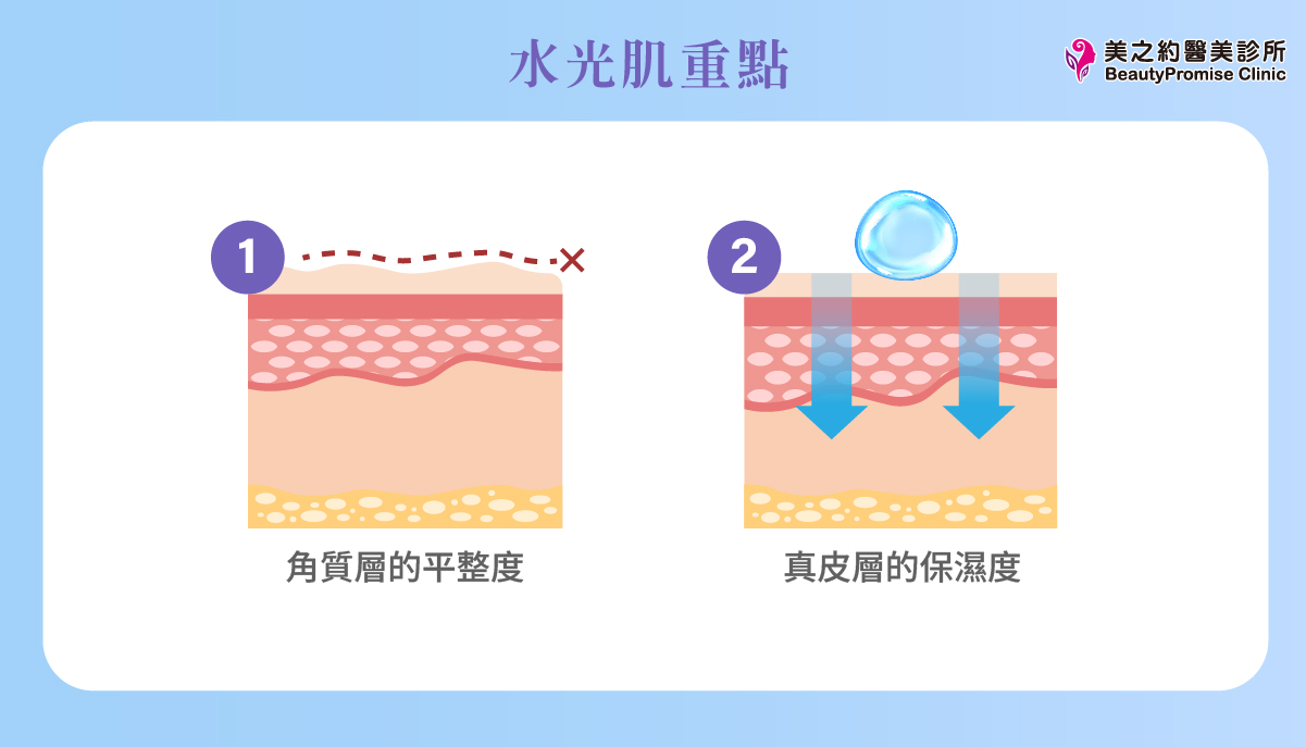 水光肌