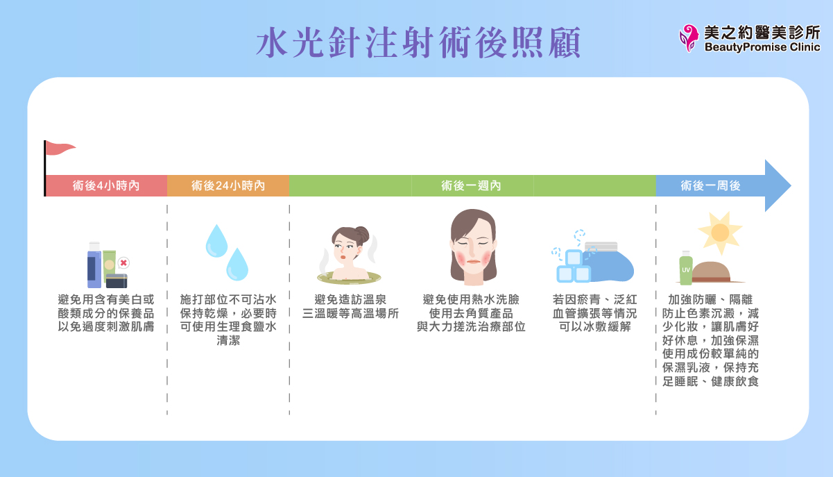 水光針術後保養