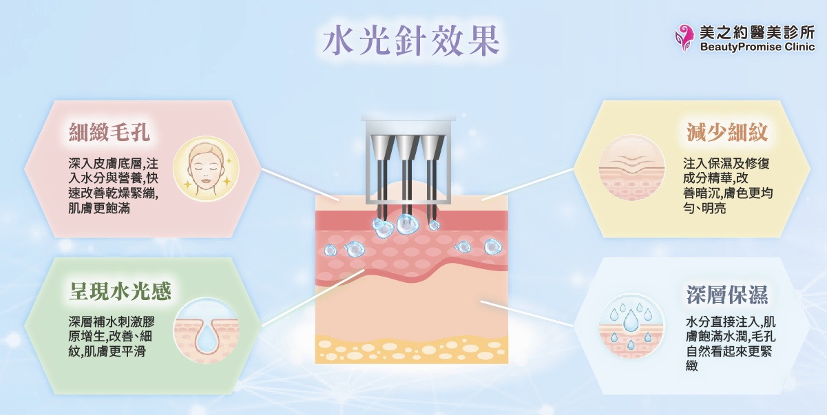 水光針效果