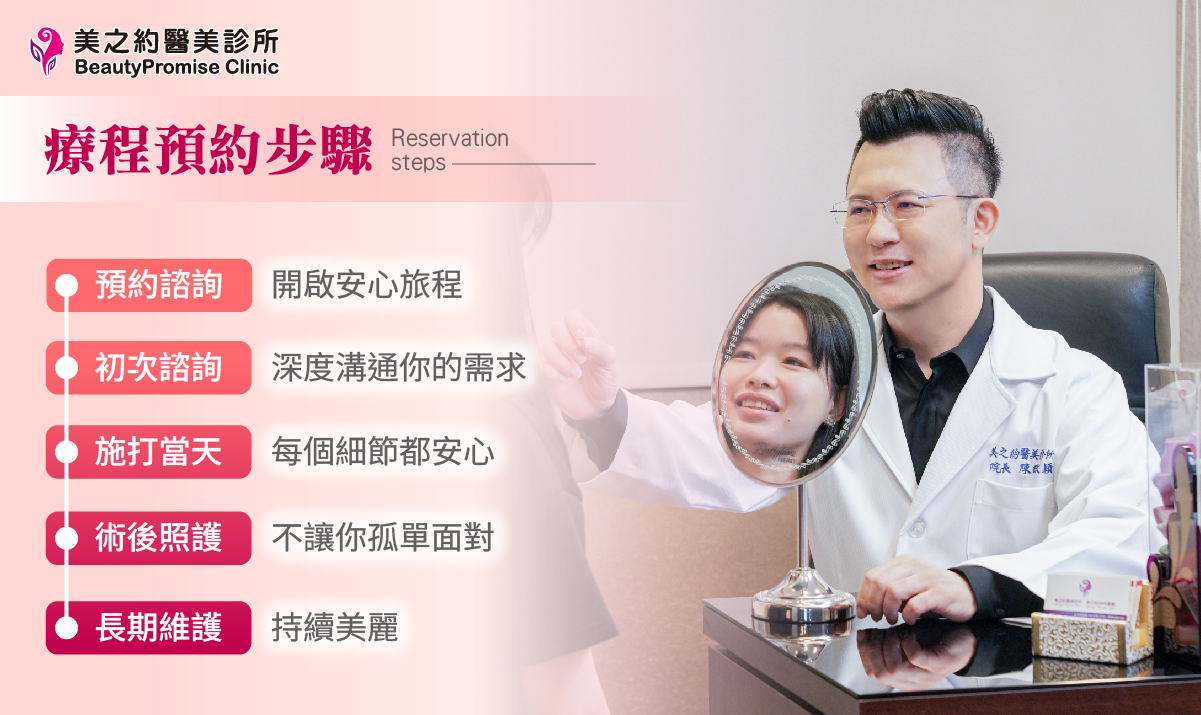 完整療程體驗全紀錄