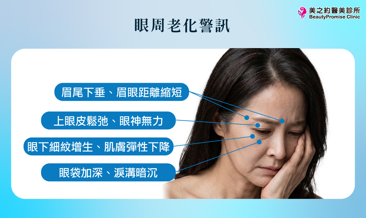 眼周老化警訊