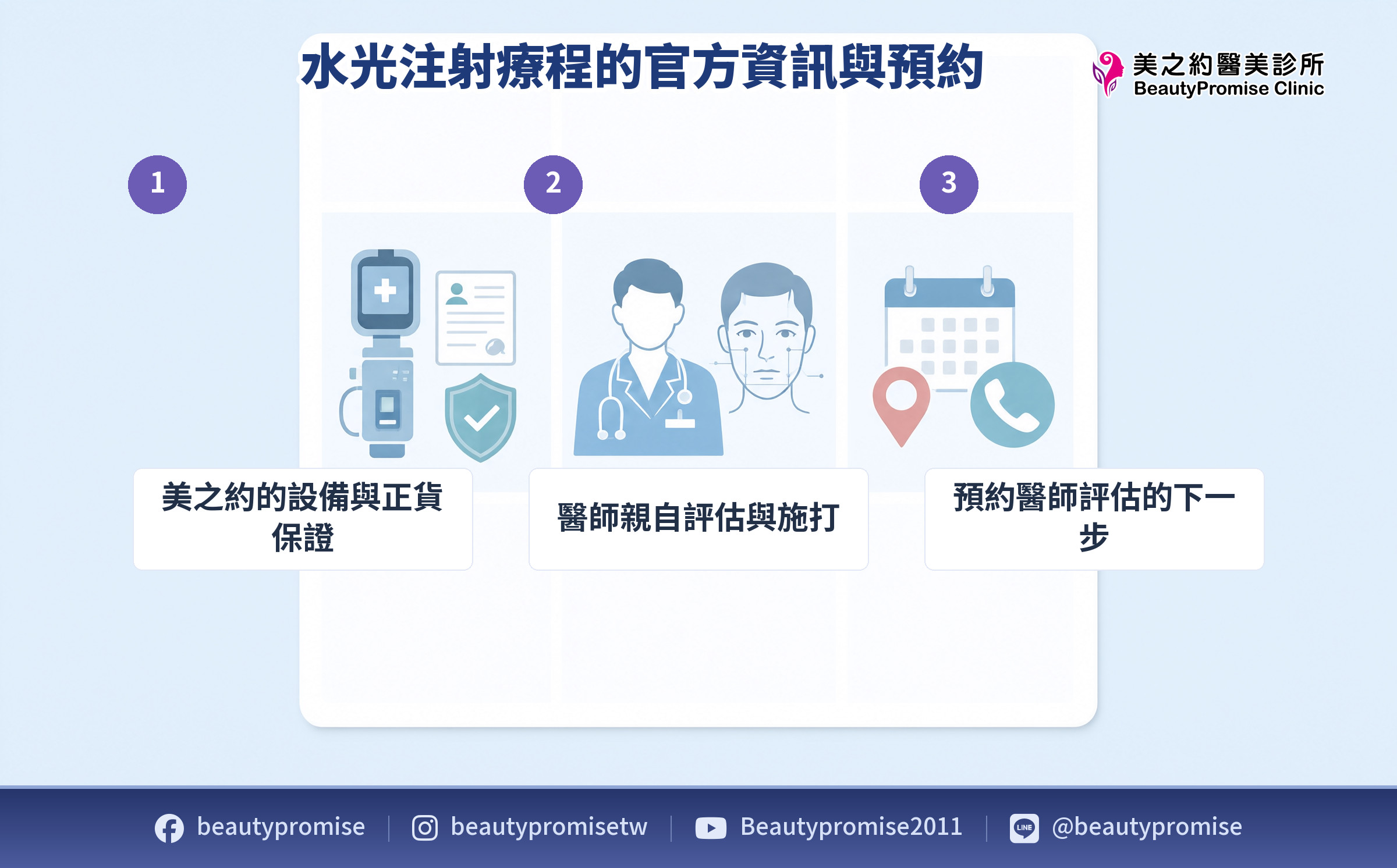 水光注射評估設備、成分與操作方式示意圖