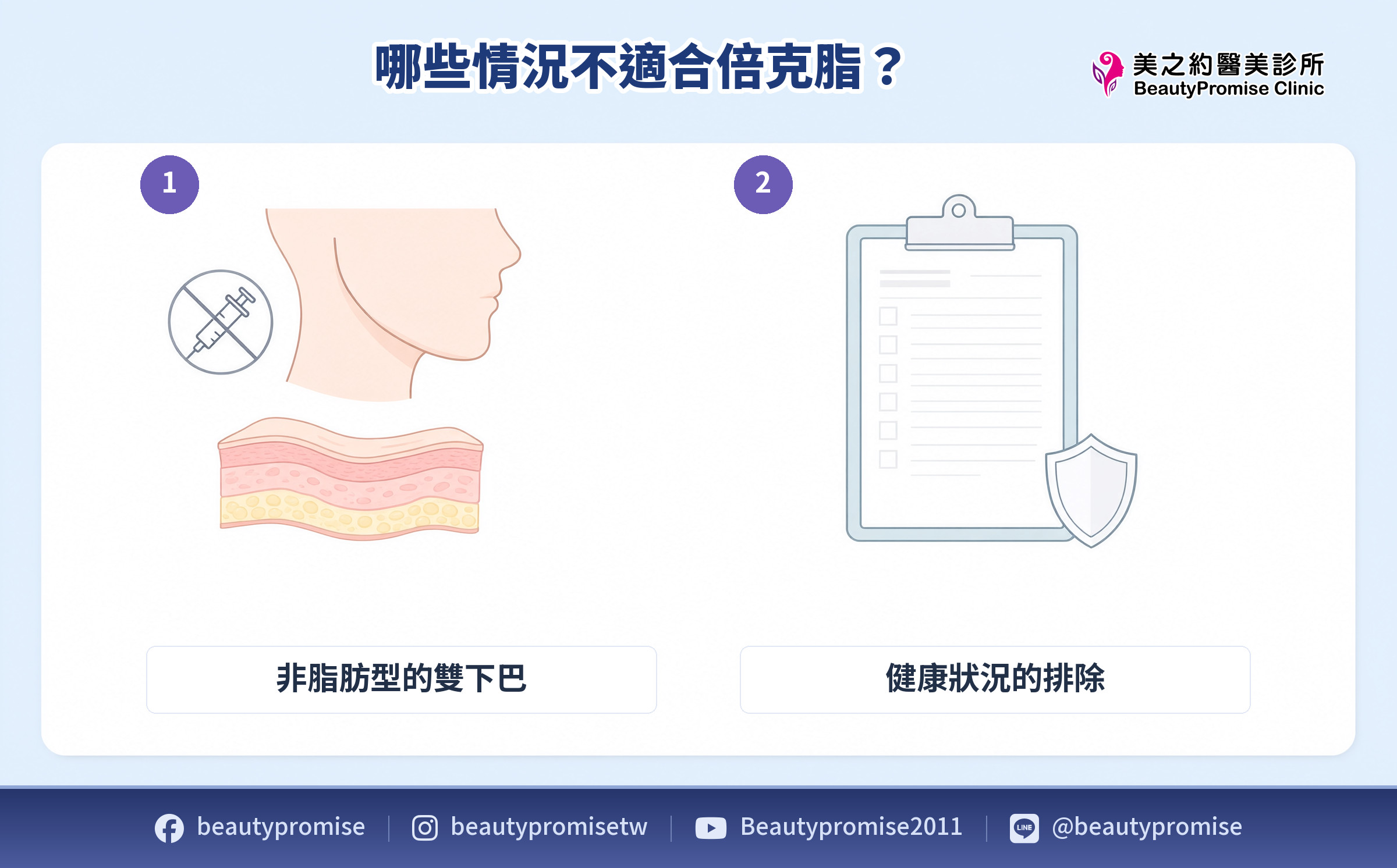 非脂肪型雙下巴與健康狀況排除兩類不適用情形的示意圖