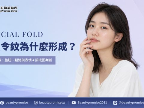 法令紋四類成因與醫師評估流程的文章主題圖
