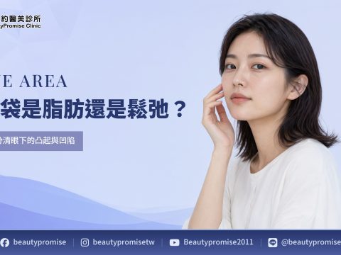 眼袋脂肪突出、鬆弛與眼下凹陷的主題情境示意