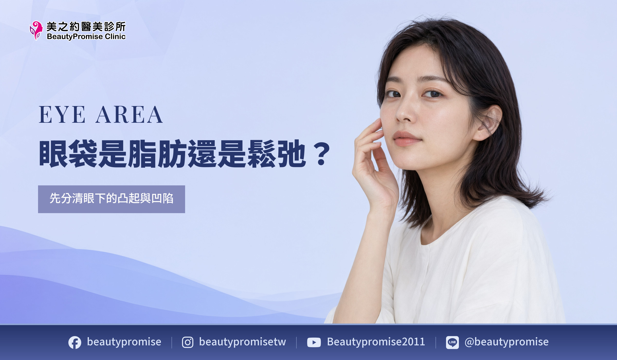 眼袋脂肪突出、鬆弛與眼下凹陷的主題情境示意