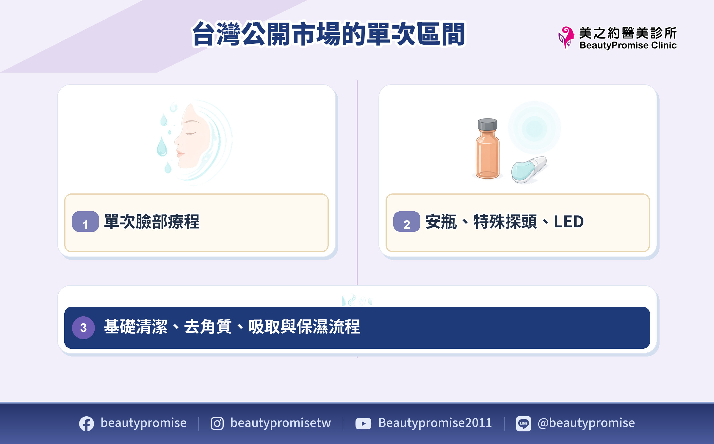 海菲秀單次價格區間與內容條件比較示意