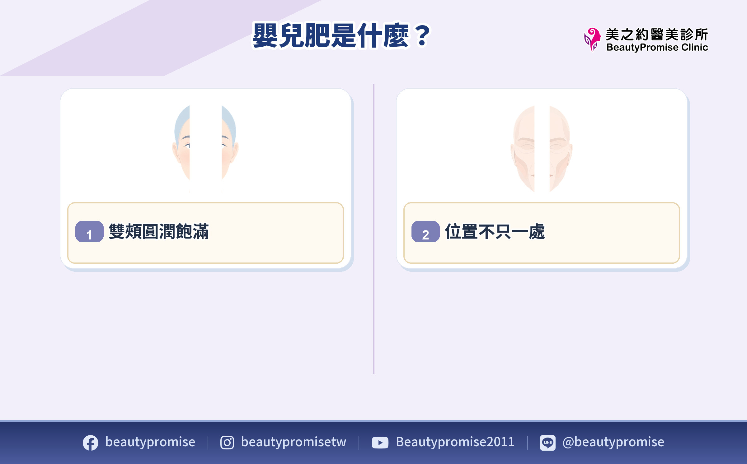 雙頰圓潤飽滿與外觀位置的描述示意