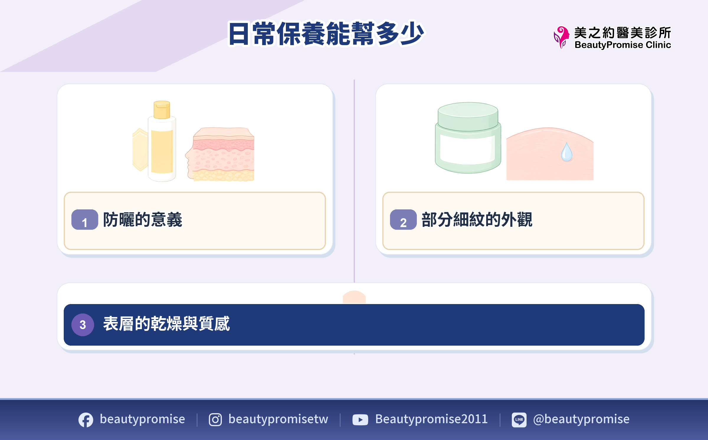 防曬、保濕與表層乾燥質感作用範圍的保養示意
