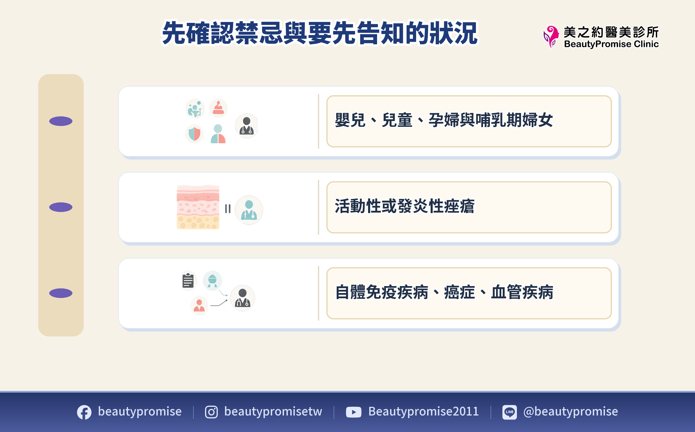 海菲秀禁忌族群與主治醫師諮詢條件示意