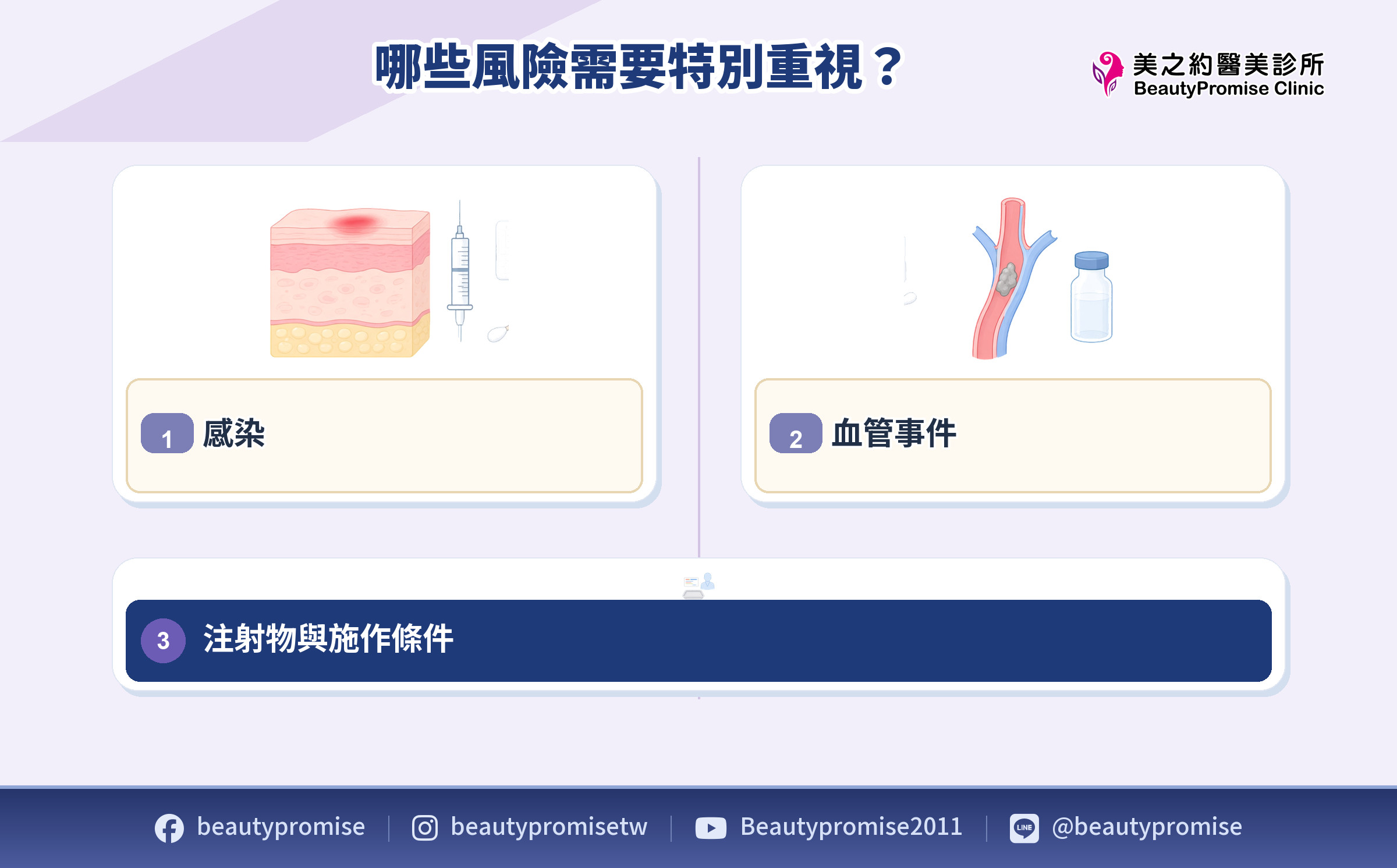 水光針感染與特定注射物血管事件的條件化風險對照