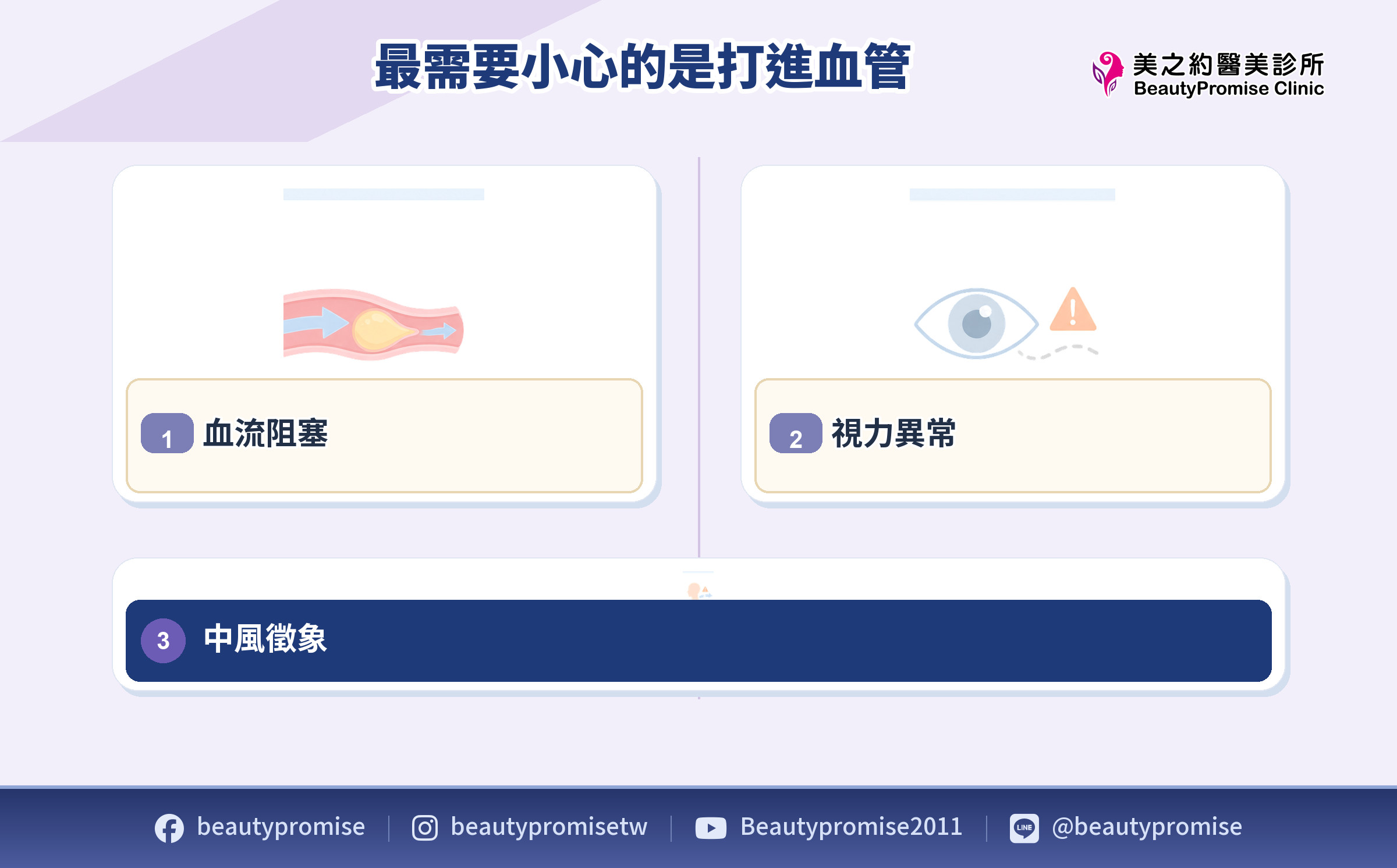 玻尿酸誤入血管可能造成組織壞死、視力異常與中風的風險示意