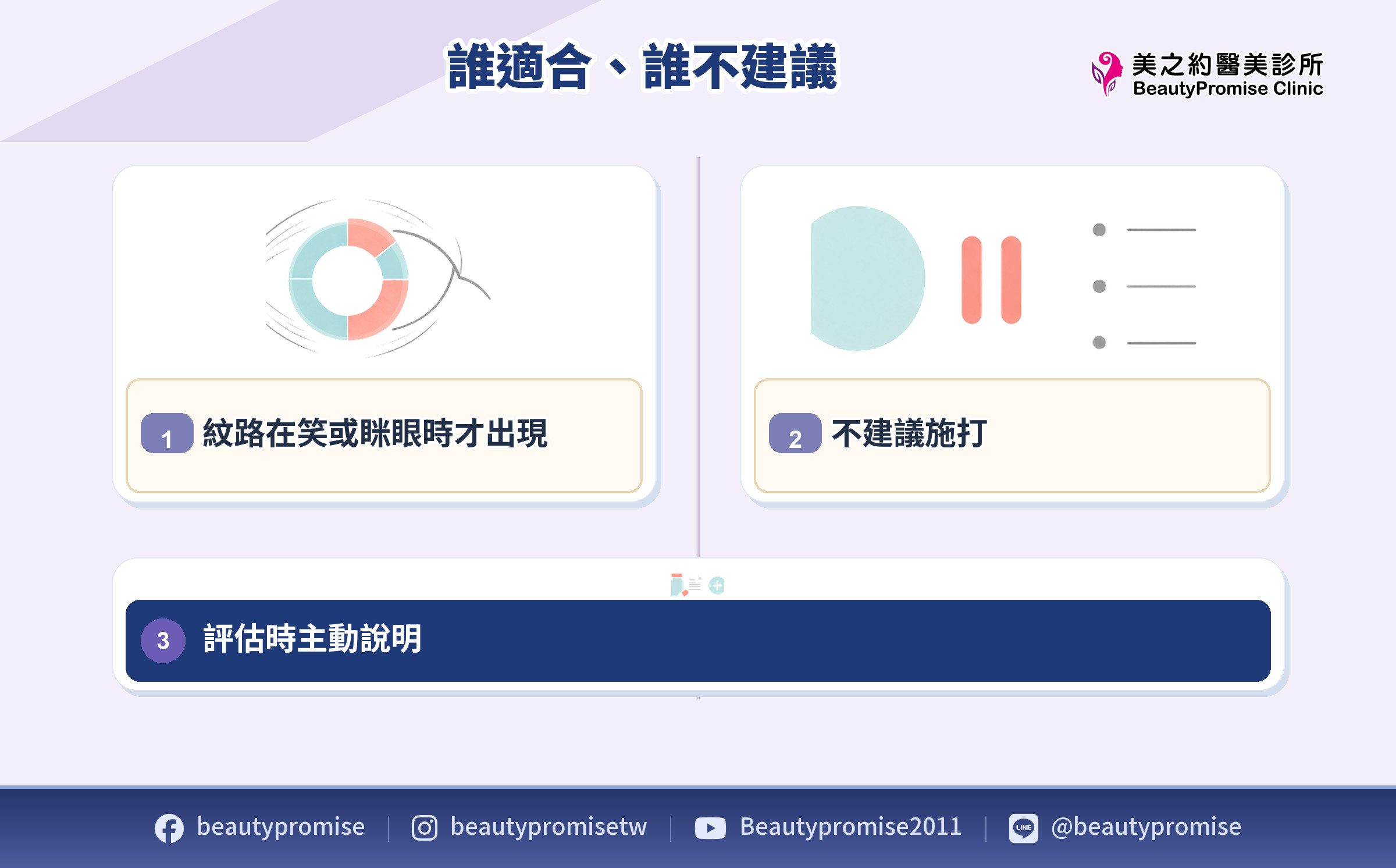 魚尾紋肉毒適用條件與術前告知事項示意