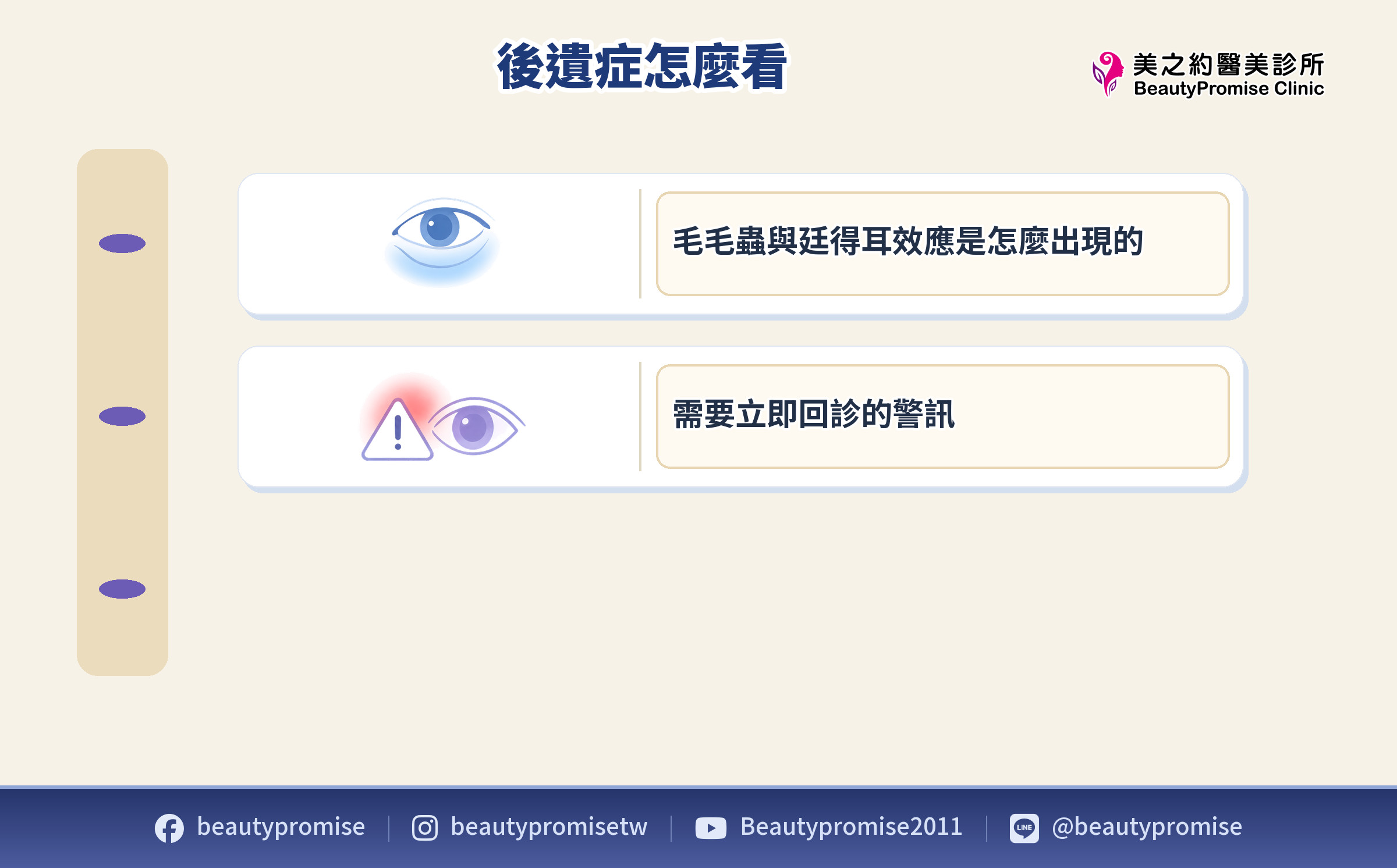 毛毛蟲、泛藍與需要回診警訊的風險辨識示意