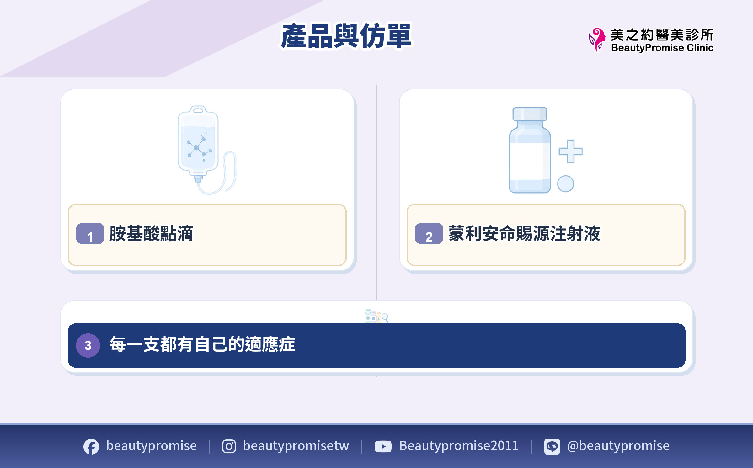 美白針產品、蒙利安命賜源注射液與不同仿單條件的辨識示意
