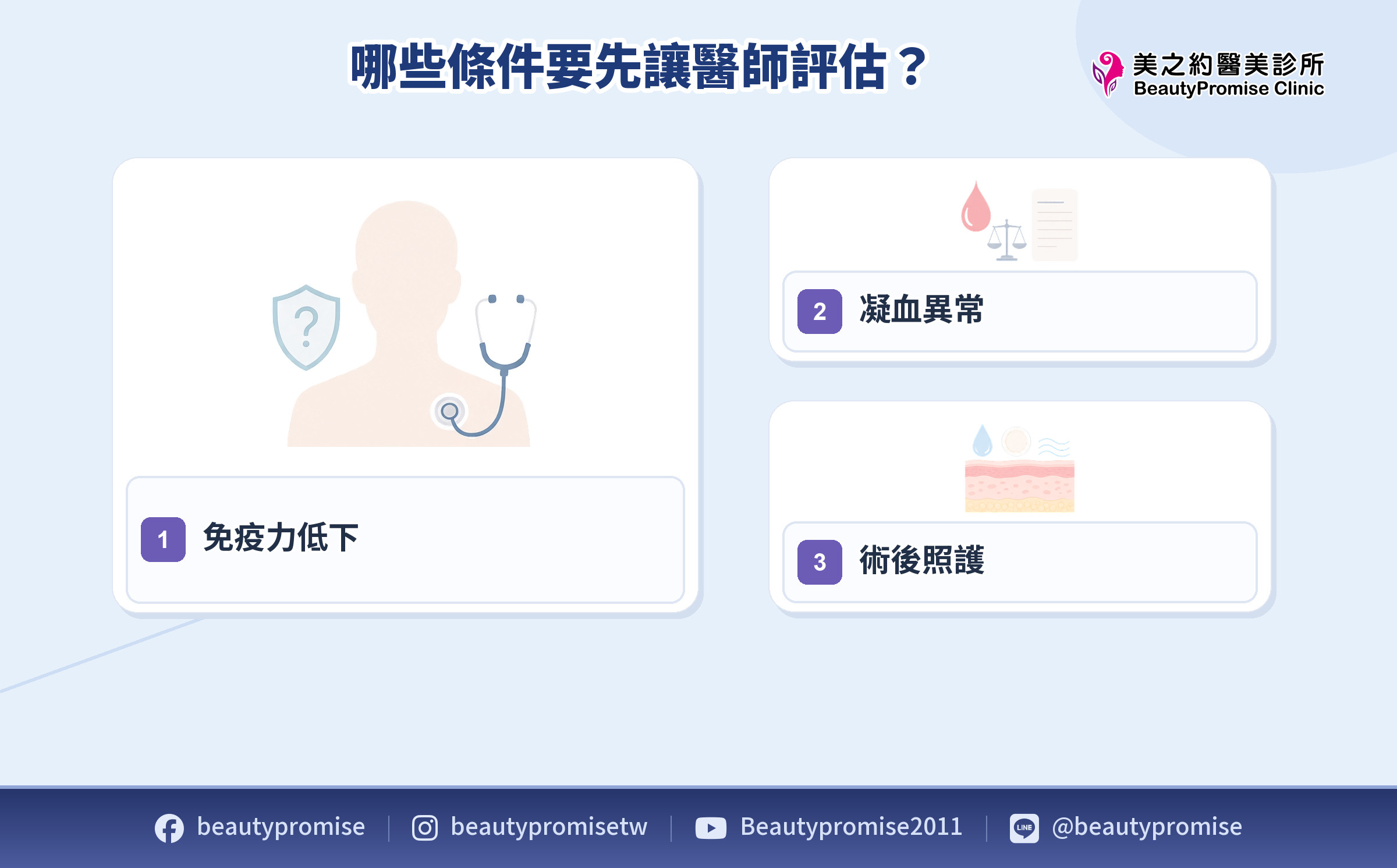 水光針術前條件與術後照護的評估示意