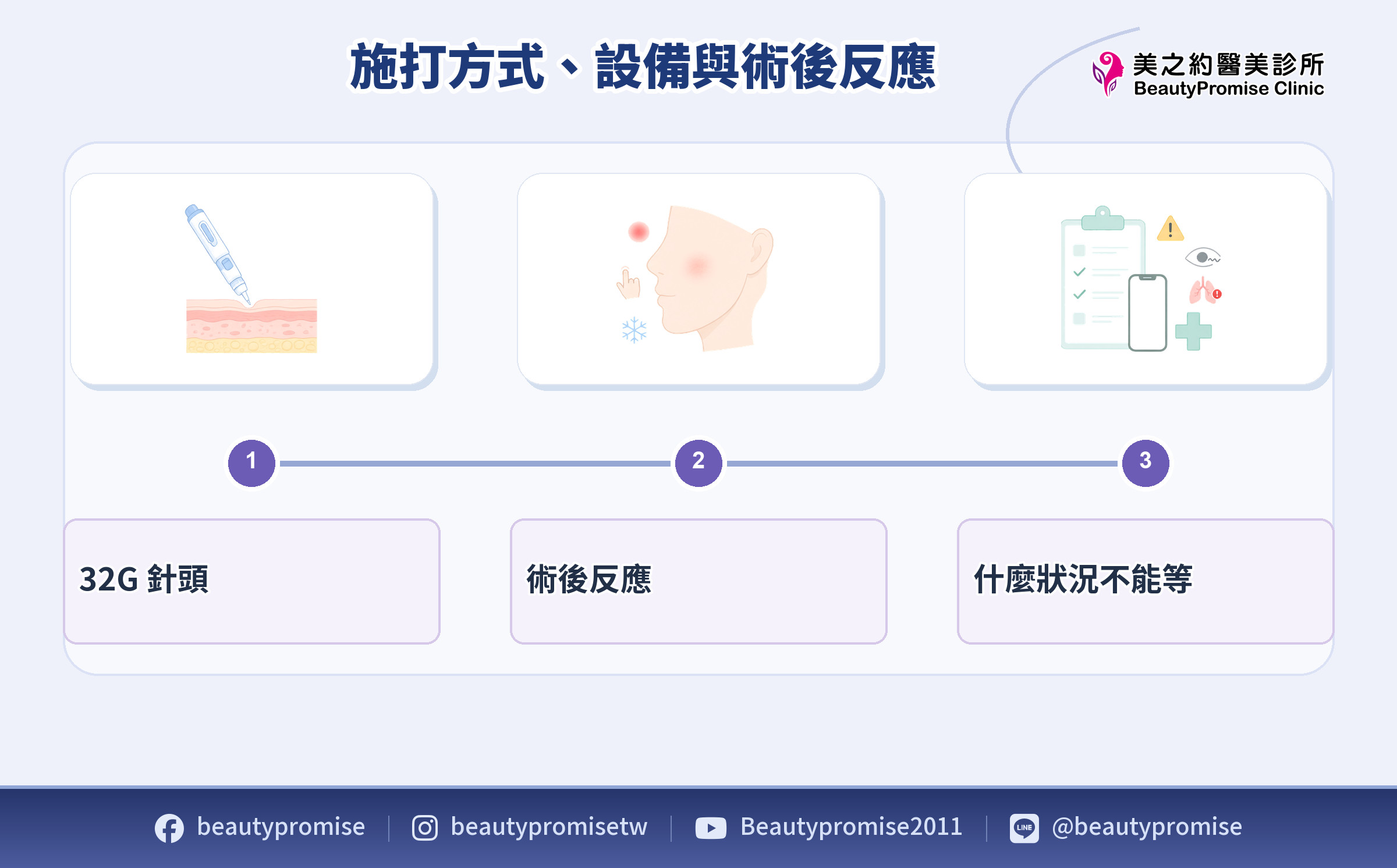 德瑪莎施打方式、術後反應與需要就醫警訊的安全示意