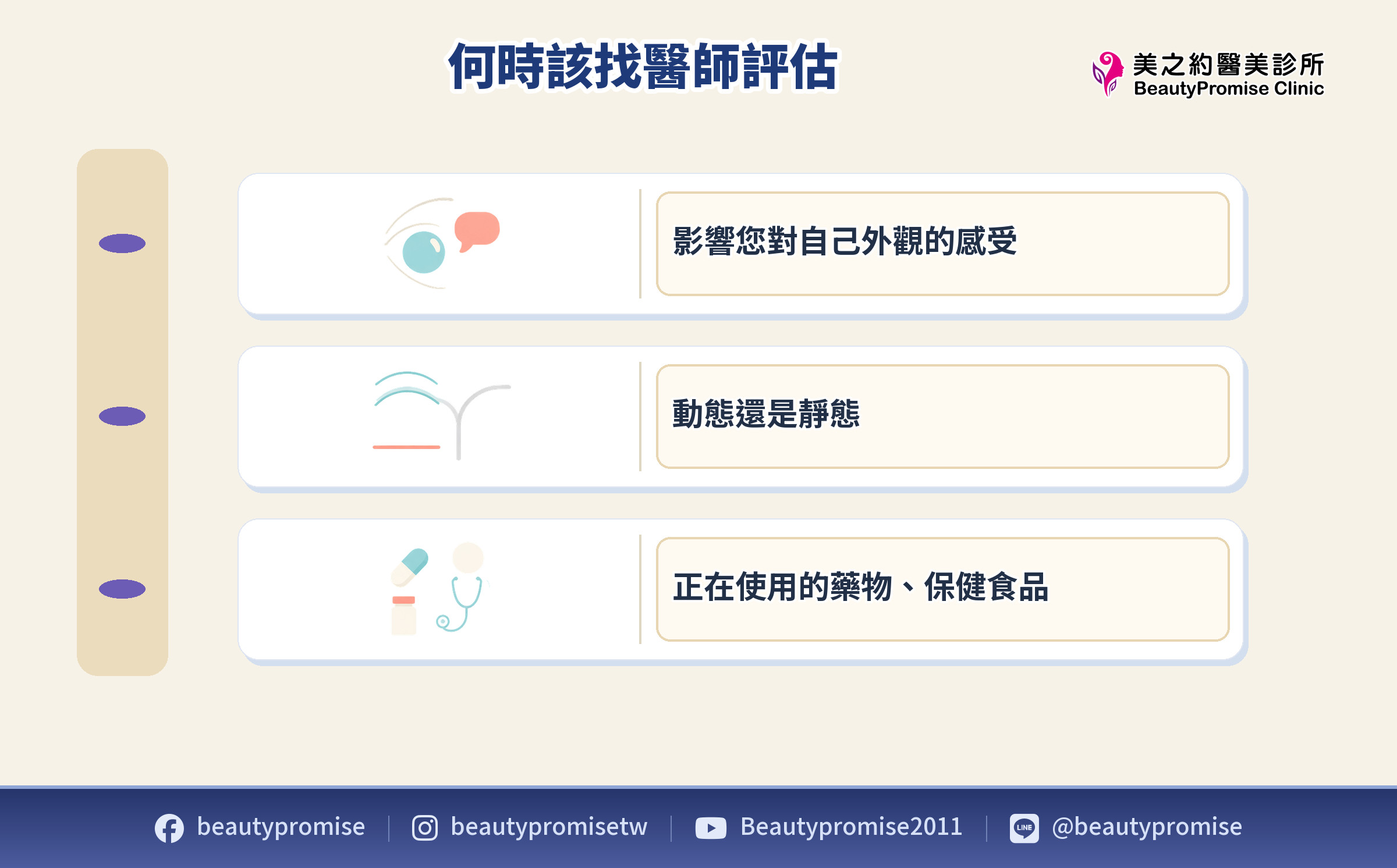 魚尾紋預約醫師評估時機與需告知資訊示意
