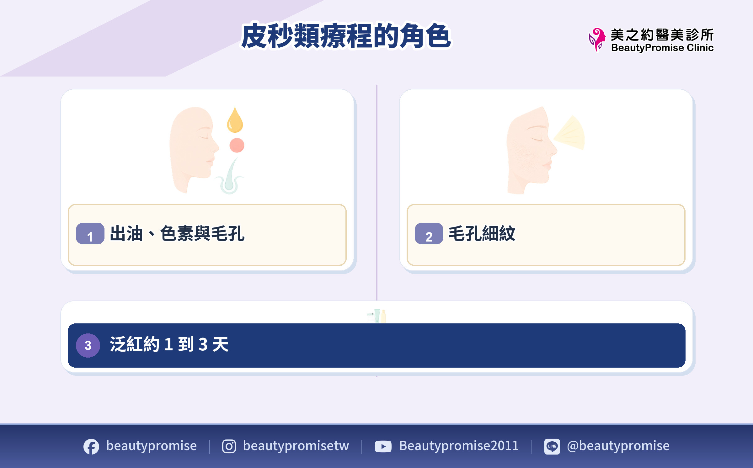 皮秒療程對出油色素毛孔與術後泛紅的說明
