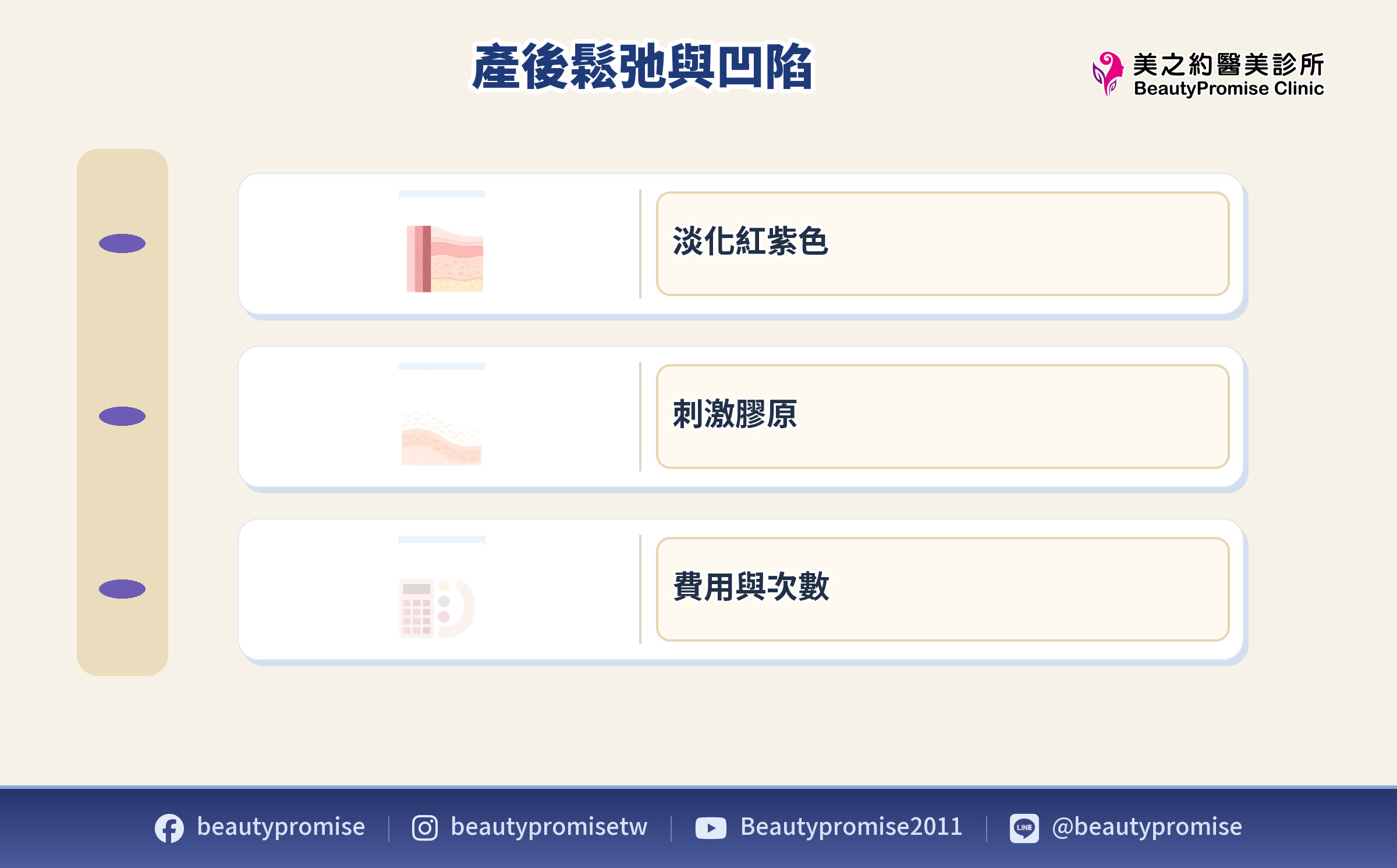妊娠紋處理方向與公開費用次數需分開評估的示意