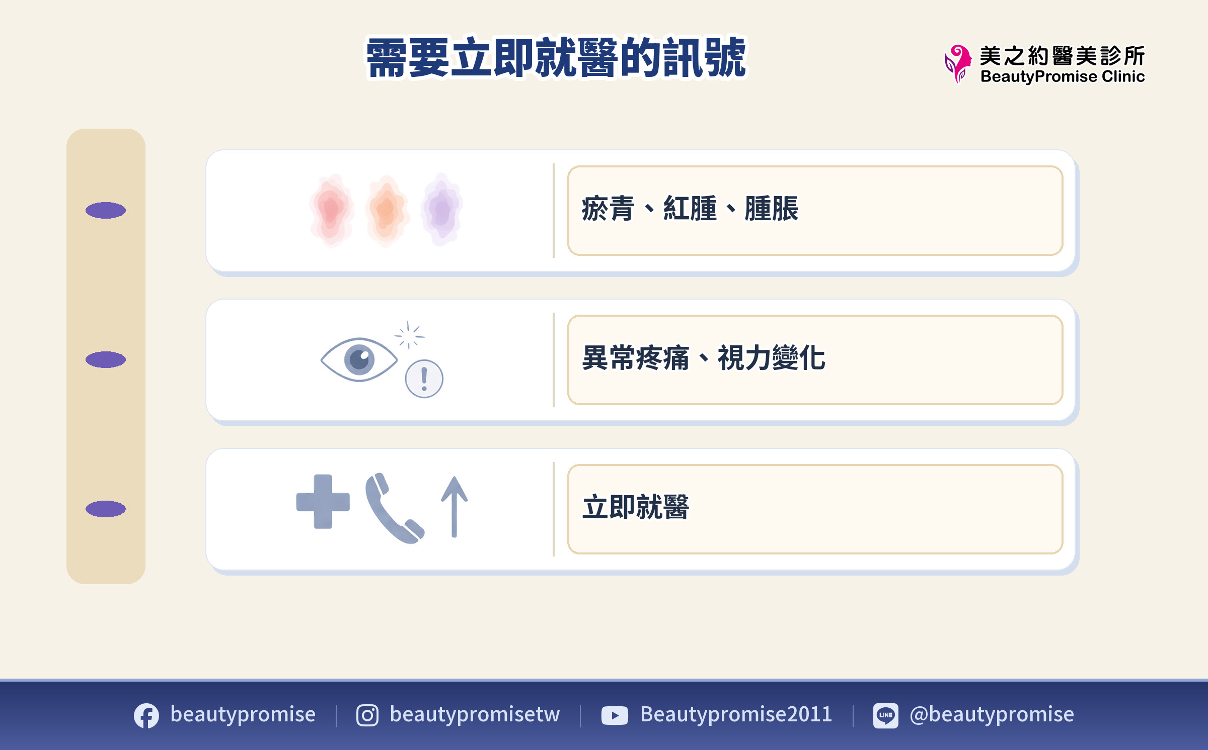 填充劑常見反應與需要立即就醫警訊的示意