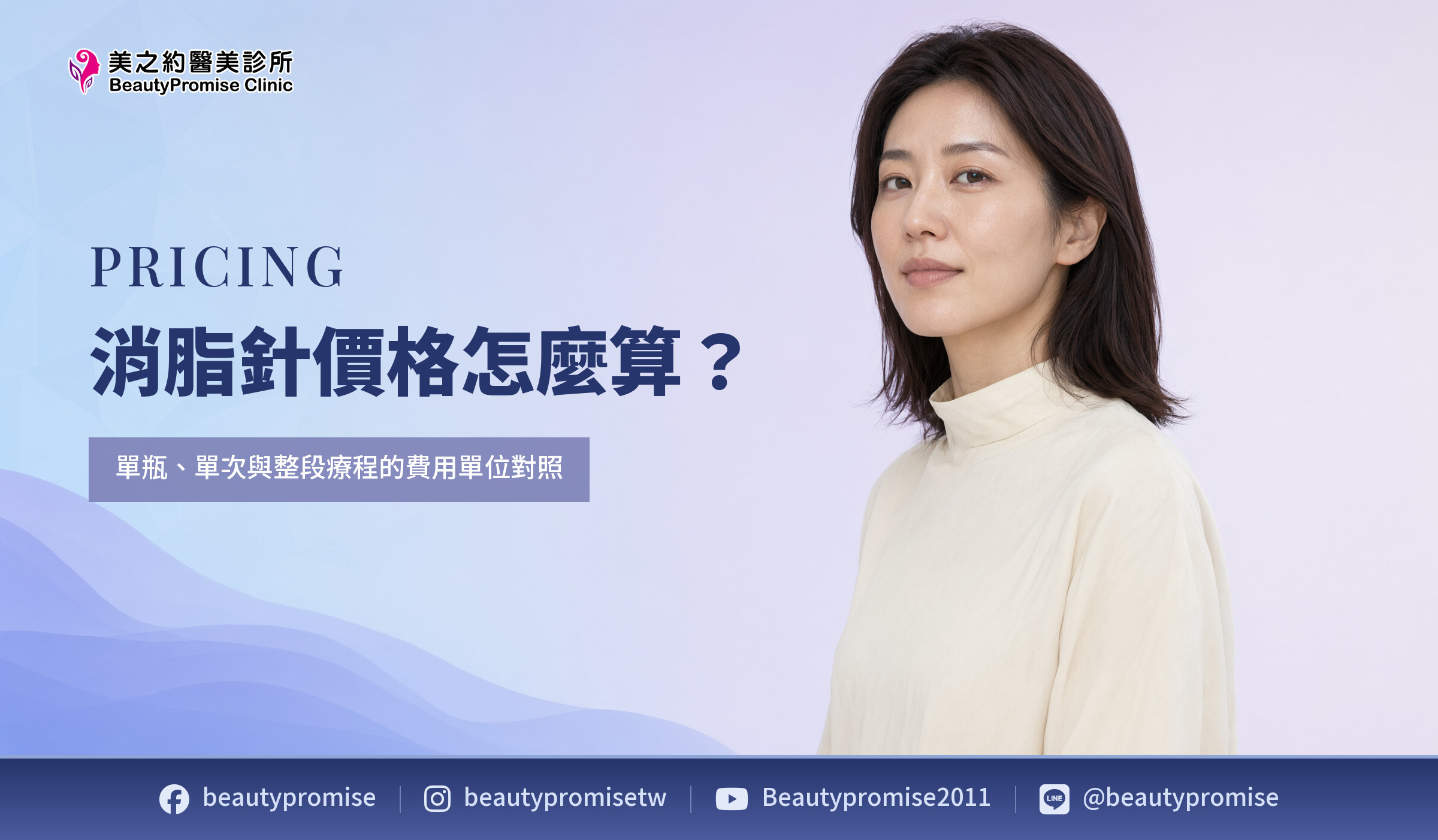 虛構情境人像搭配消脂針單瓶、單次與整段療程費用單位標題,非患者或療效照片